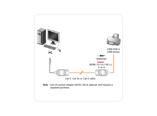 ATEN USB 1.1 extender for CAT5 TP (60m) Sender/Mottaker